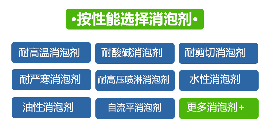 (圖:南輝消泡劑)